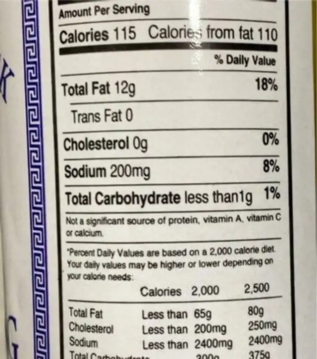 Salad dressing nutrition facts table