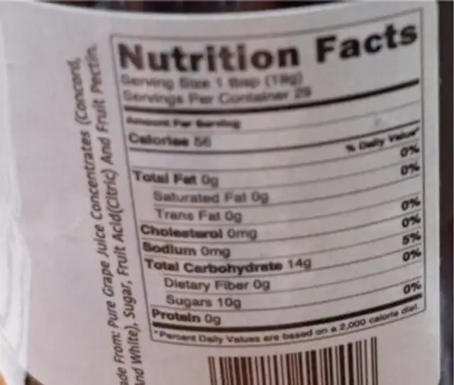 Grape Jelly nutrition facts table