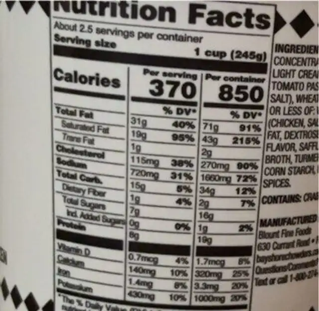 Crab bisque nutrition facts table
