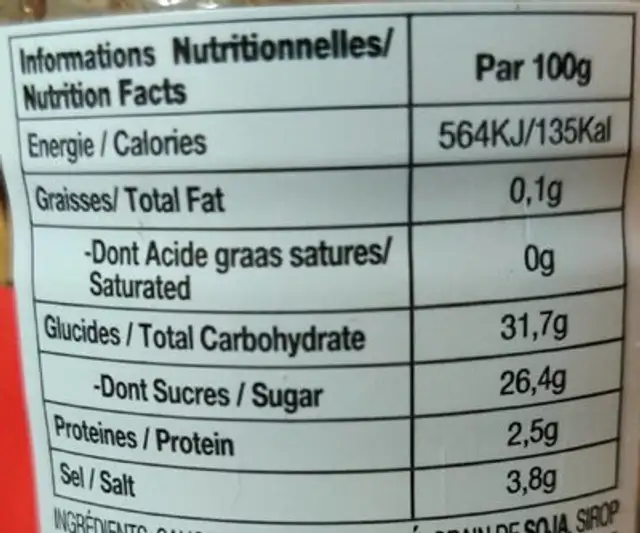 Korean BBQ nutrition facts table