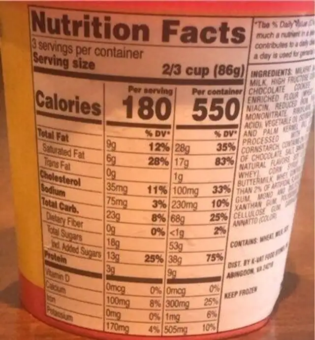 Kay's cookies 'n cream ice cream nutrition facts table