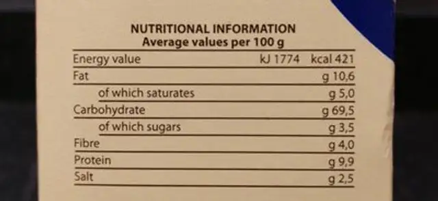Gressins Turinois nutrition facts table
