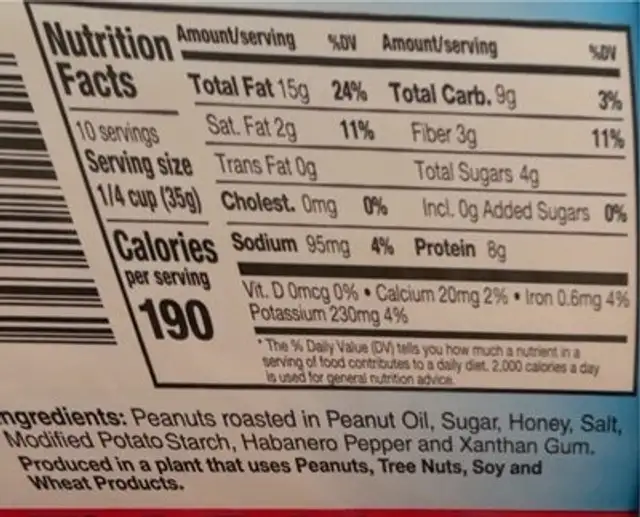 Ass kickin habanero honey roasted spicy hot peanuts nutrition facts table