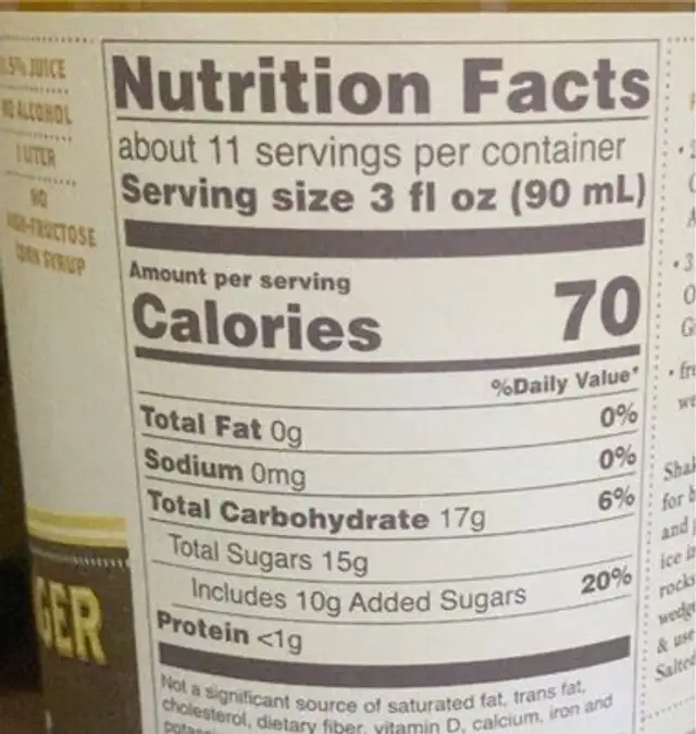 Pineapple Ginger Margarita nutrition facts table