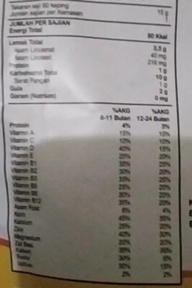 Promina Puff nutrition facts table