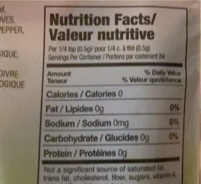 Garam masala nutrition facts table