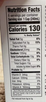 Unknown nutrition facts table