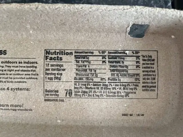 Outdoor Access Large Brown Grade A Eggs nutrition facts table