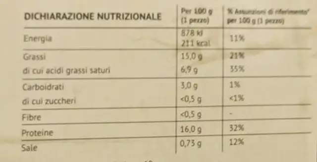Super burger nutrition facts table