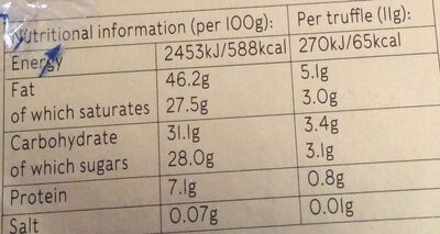 Coconut truffles nutrition facts table