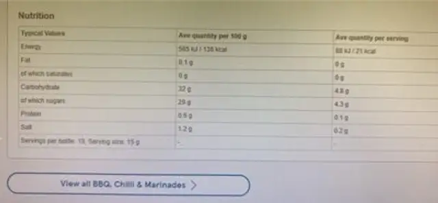 Chilli Jam nutrition facts table