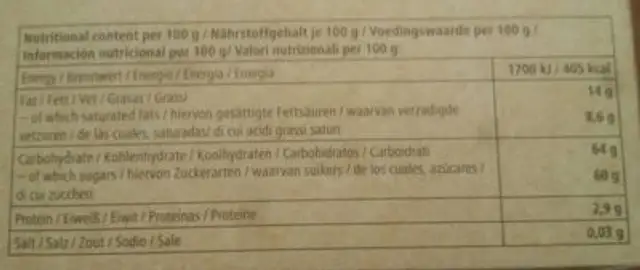 Dark chocolate covered raisins nutrition facts table