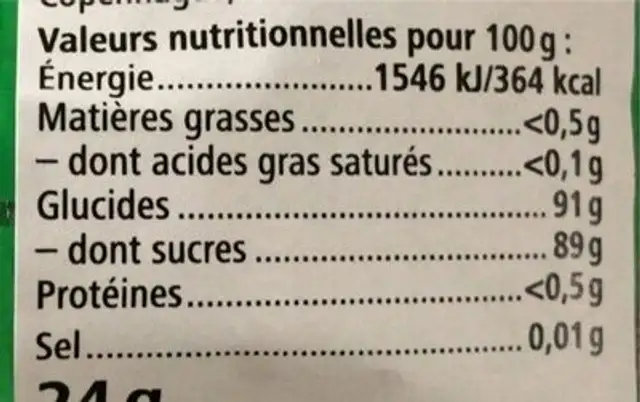 Sour chewing gum nutrition facts table