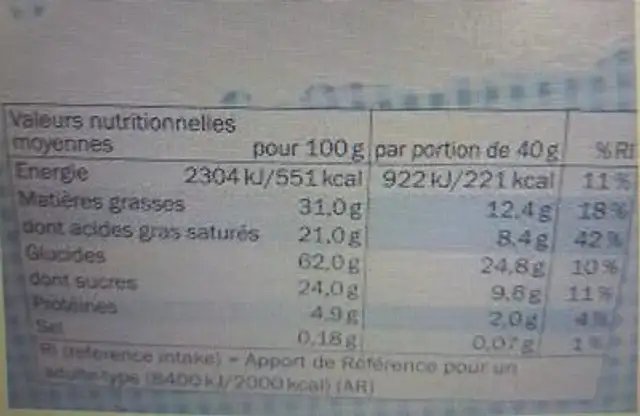 Butter rings nutrition facts table