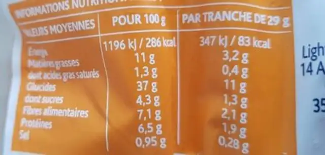 Pain sans gluten nutrition facts table