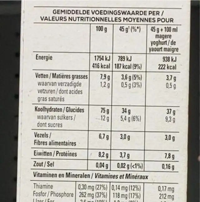 granola nutrition facts table
