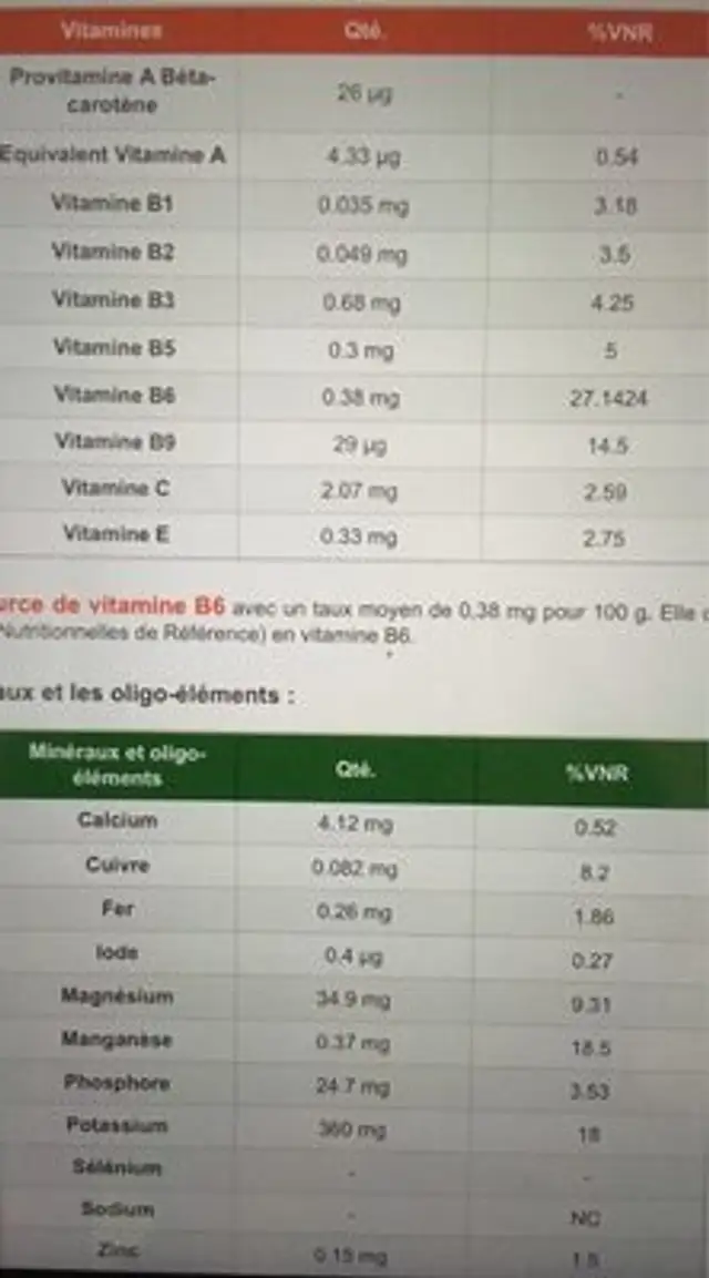 Bananes des îles Canaries 2,30 la kilos ingredients label