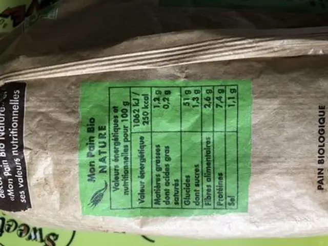 Pain ingredients label