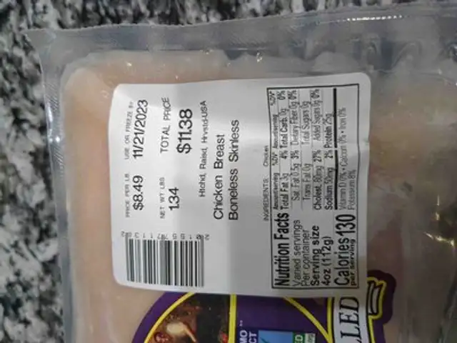 Chicken breast, boneless, skinless nutrition facts table