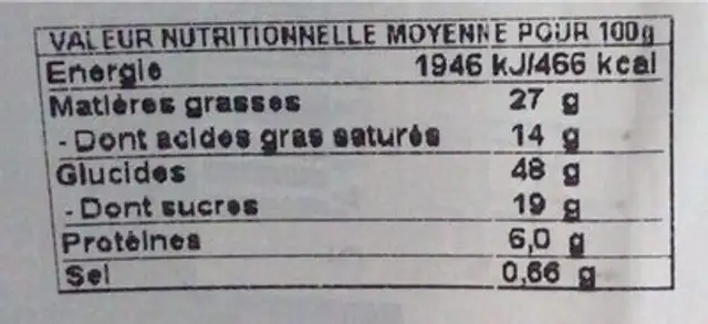 Donut’s nutrition facts table