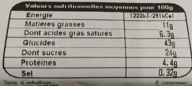 Pastel de nata nutrition facts table