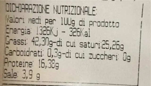 Guanciale nutrition facts table