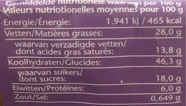Donut nutrition facts table
