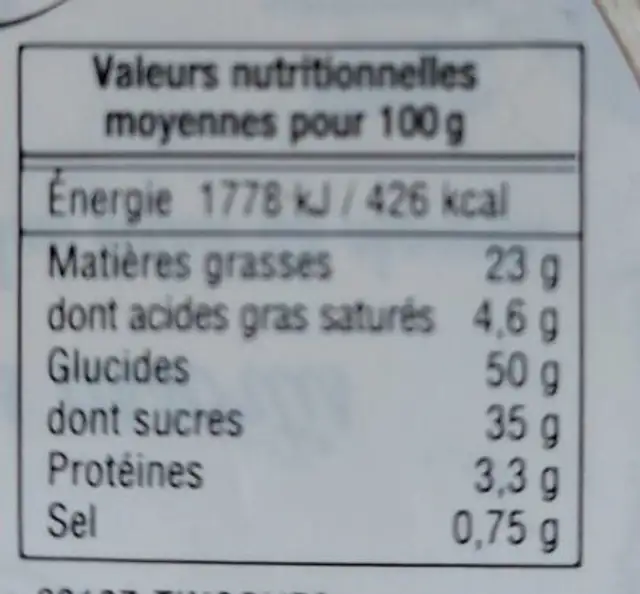 Muffins nutrition facts table