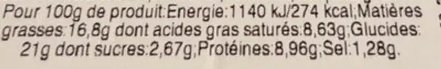 Quiche Lorraine nutrition facts table