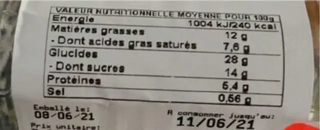 Chouquettes nutrition facts table