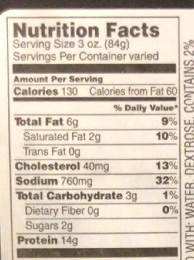 Pork chops nutrition facts table