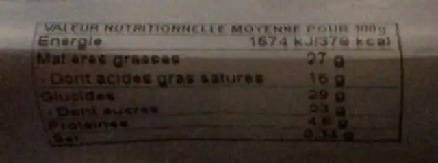 Paris brest nutrition facts table
