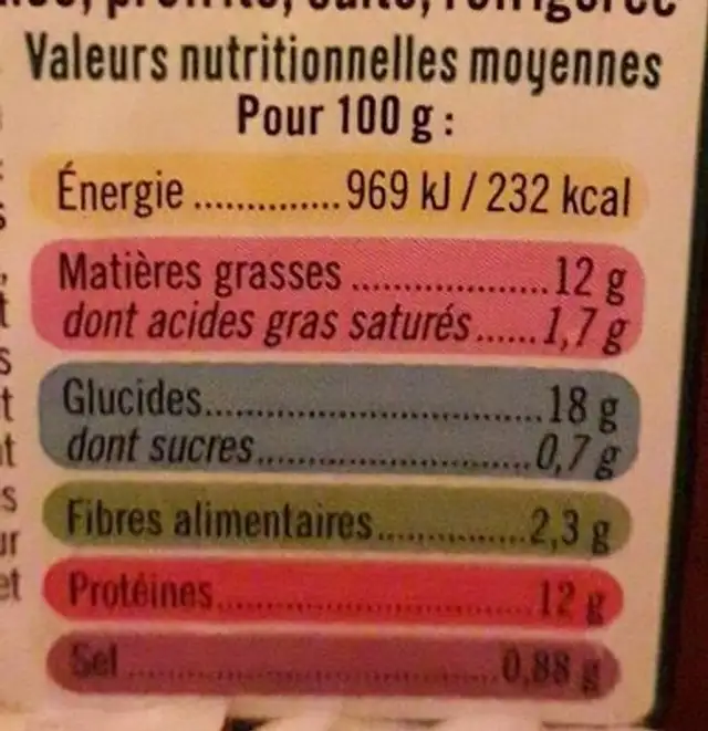 CROSS PANESBLE ET SAUCE SAVEUR CHAMPIGNONS nutrition facts table
