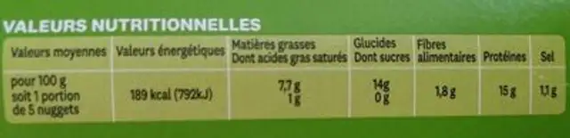 Nuggets nutrition facts table