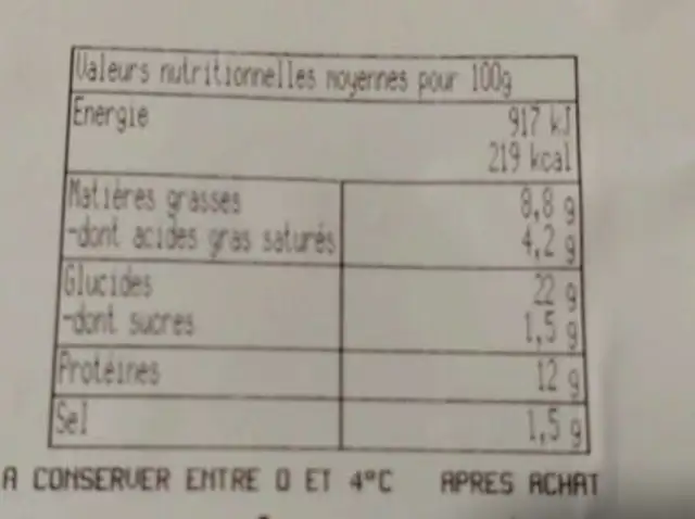 Pizza Royale nutrition facts table