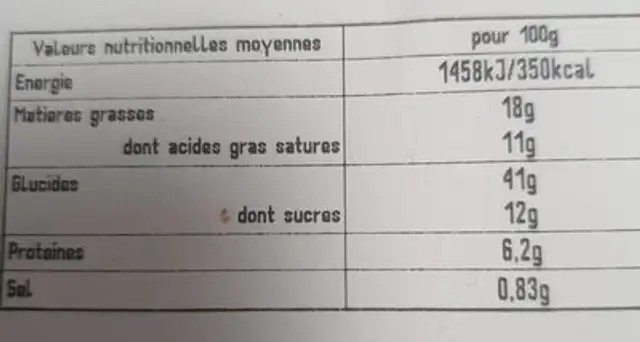Mini viennoiserie nutrition facts table