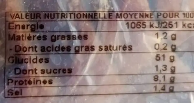 Pain mail nutrition facts table