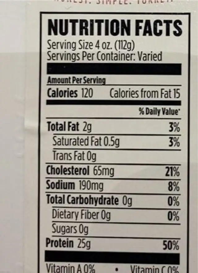 Turkey breast cutlets nutrition facts table