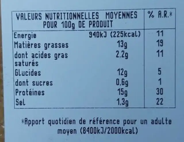 Milanaise de volaille nutrition facts table