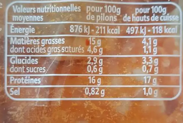 Morceaux choisis de poulet recette piment d'Espelette nutrition facts table