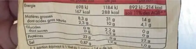 Le poulet du rotisseur nutrition facts table