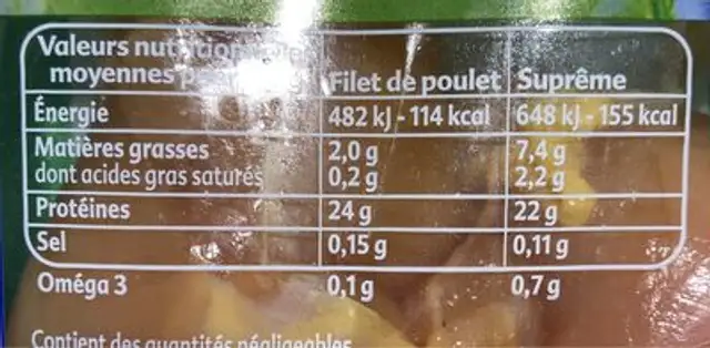 Poulet nourri aux graines de lin nutrition facts table