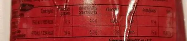 Filet de canard nutrition facts table