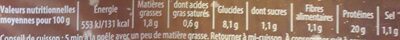 Escalope milanaise poulet pané cru nutrition facts table