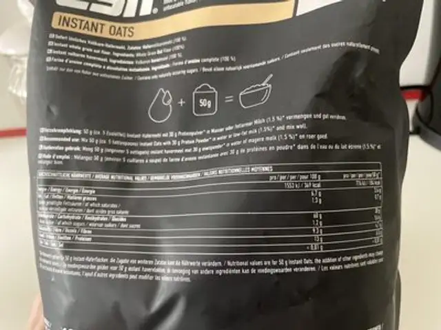 Instant Oats nutrition facts table