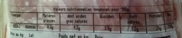 Rôti de porc fumé au fromage nutrition facts table