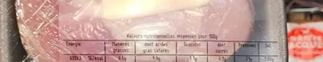 Rôti de porc fumé nutrition facts table