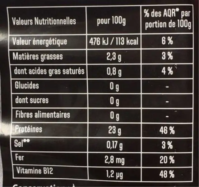 Bifteck nutrition facts table