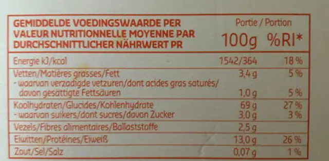 Unknown nutrition facts table