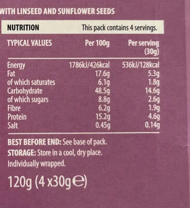 Unknown nutrition facts table